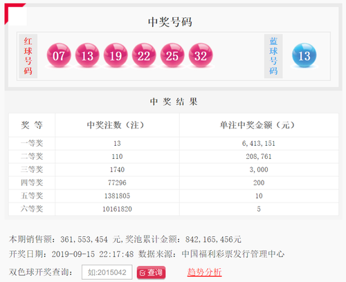 双色球2019108