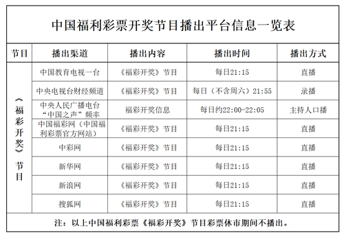 福彩开奖